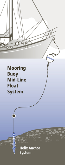 Mooring Buoys | WA - DNR