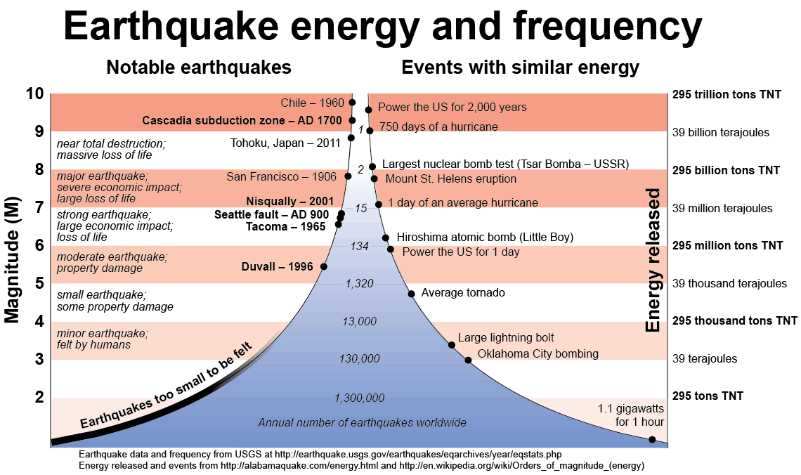 Earthquakes and Faults | WA - DNR