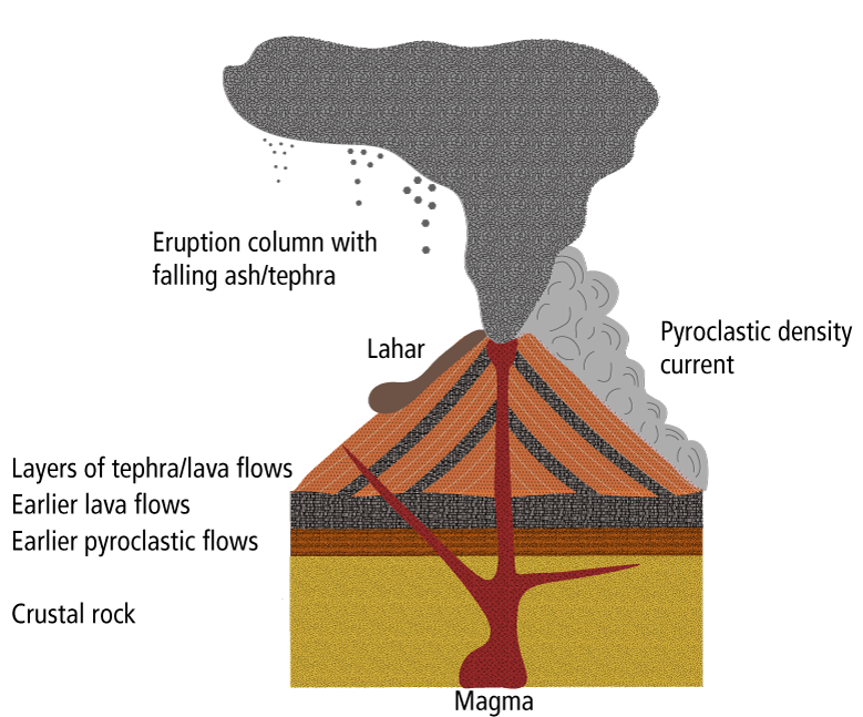 composite volcano eruption video
