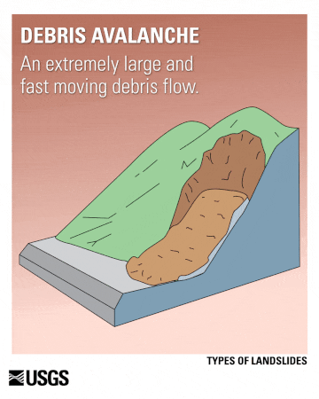 Debris Avalanche—An extremely large and fast-moving debris flow. 