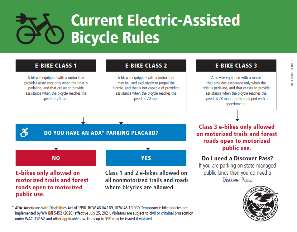 E bike Rules And Regulations WA DNR