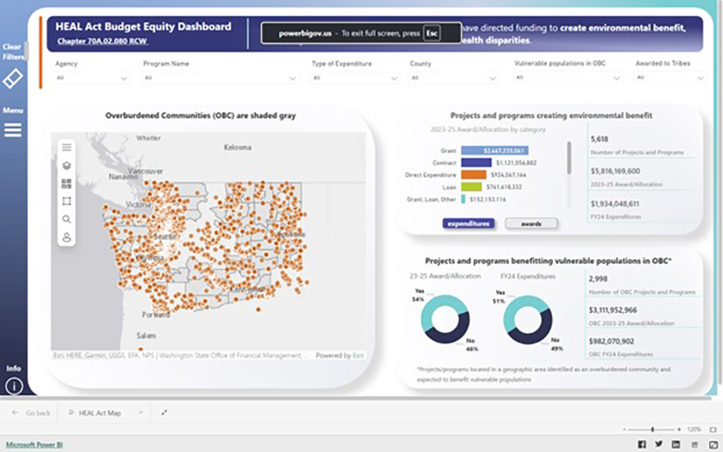 Screenshot of OFM Budget Equity Dashboard