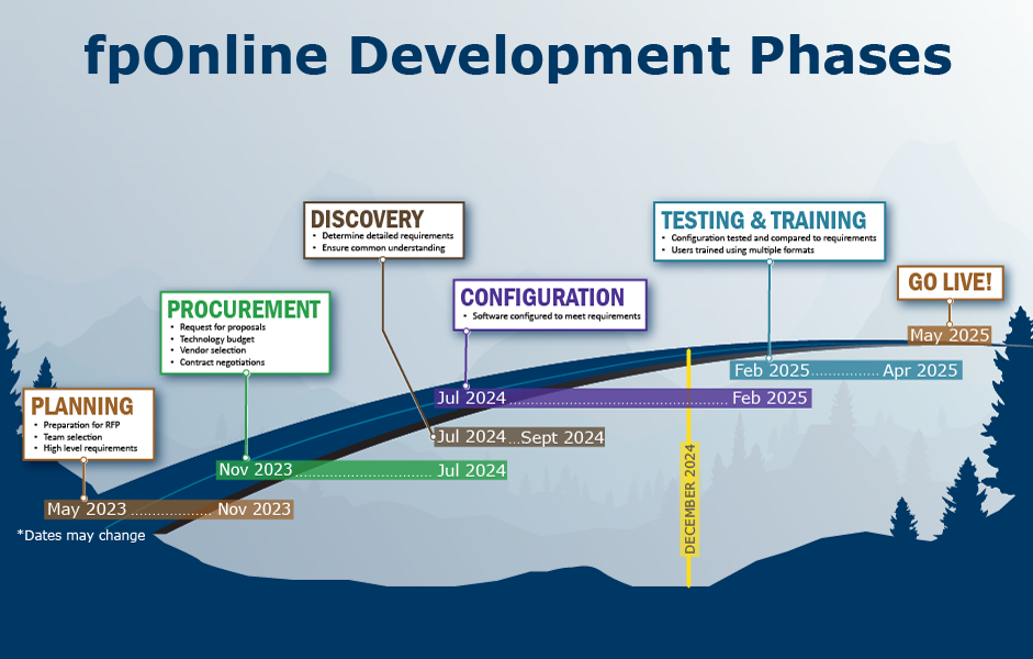 fponline timeline